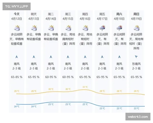 气象部门提示：本轮深圳主场赛事可能遭遇雷雨天气